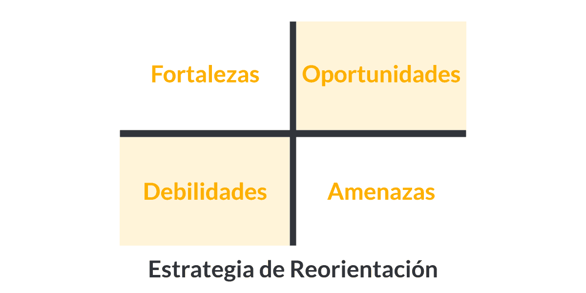 dafo significado