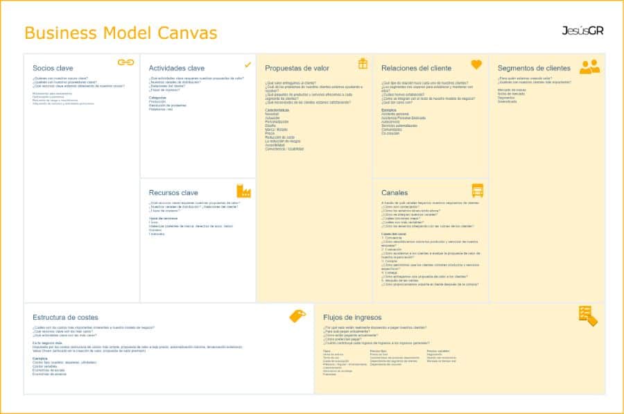 ▷ Business Model Canvas | Qué es, para que sirve y cómo hacerlo
