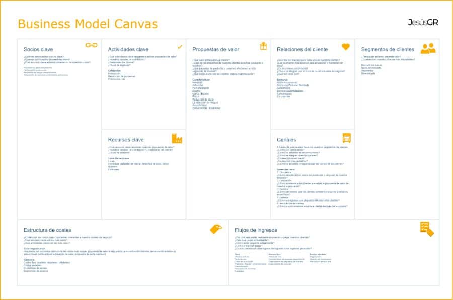 business model canvas pdf