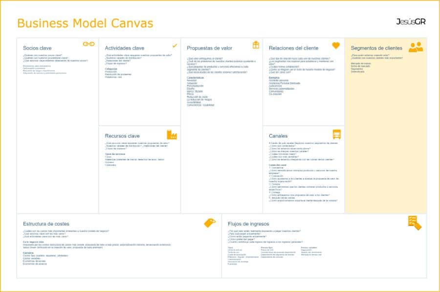 business model canvas español pdf