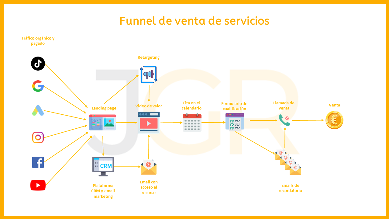 ▷ Acciones Comerciales y de Marketing: 30 Ejemplos de Venta